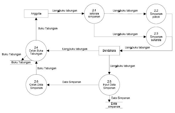 Zhiimon's zhi: Sistem Informasi Akuntansi Koperasi ABRI