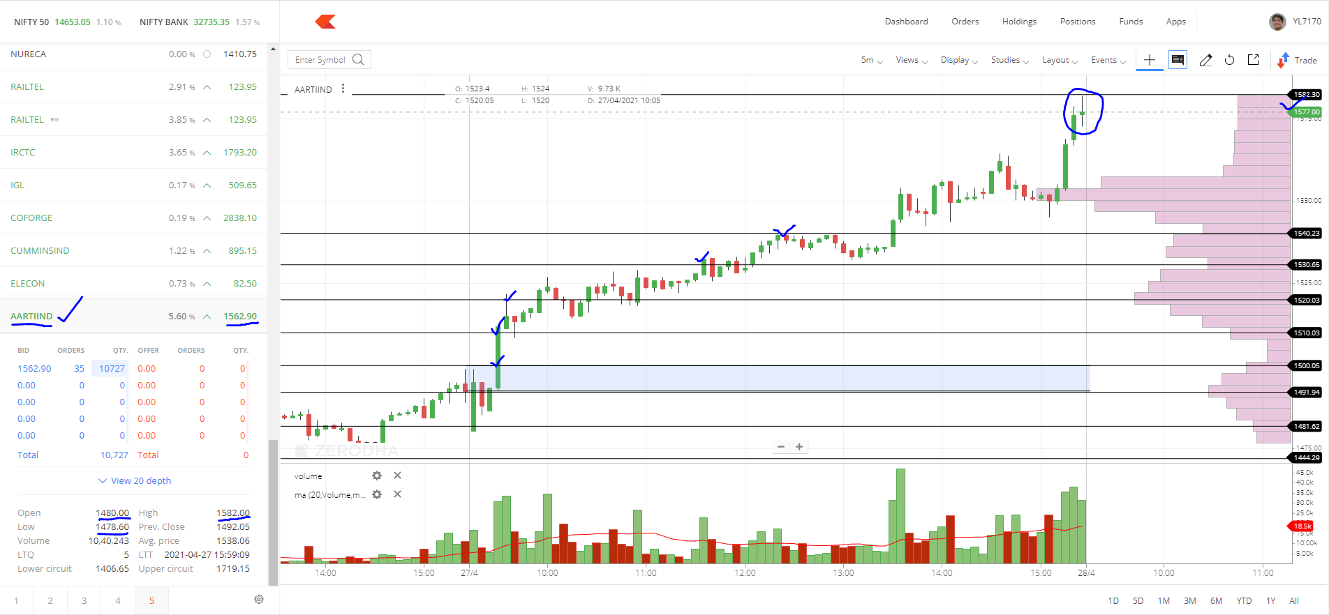 AARTIIND_Daily_27-04-2021 PEROFRMANCE