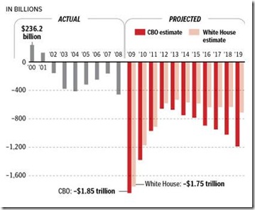 obama-debt