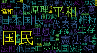 日本国憲法前文で作成したワードクラウド