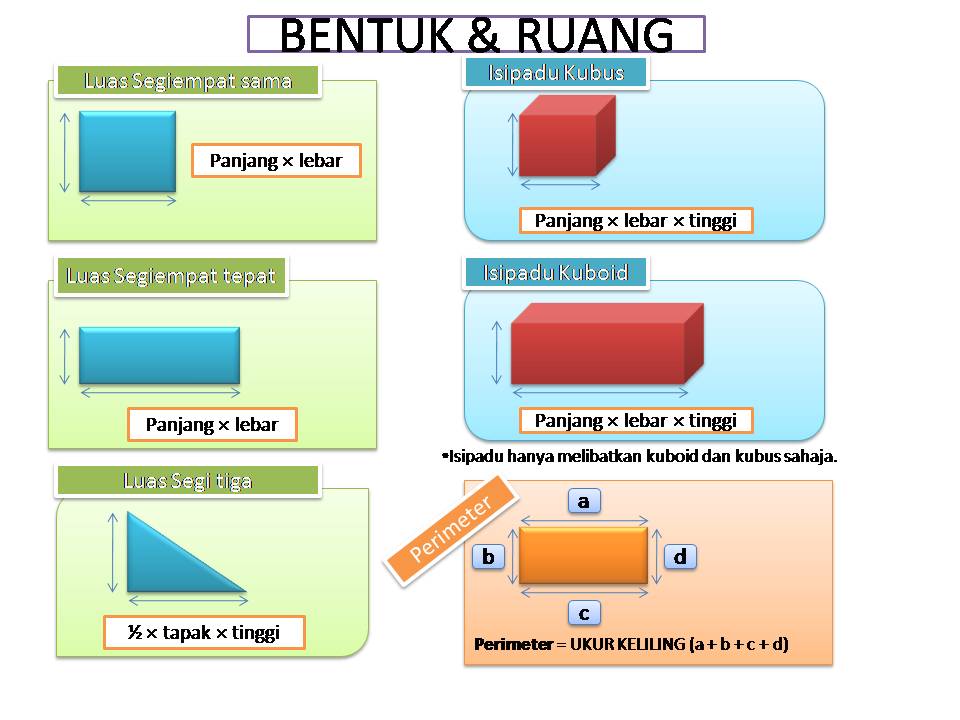 Soalan Matematik Perimeter Dan Luas Tahun 5 - Pijat Spa z