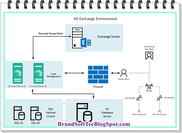 Microsoft Exchange Server 2020 Download Free Download For Windows