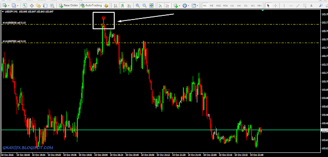 GhaniFx Wyckoff SOT Indicator