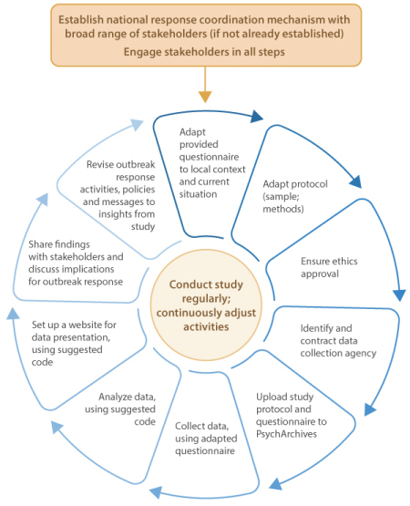 Behaviour insights-tool-chart