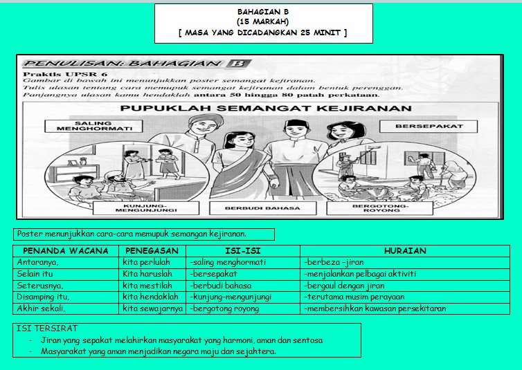 Contoh Karangan Ulasan Upsr - Terbaru 10