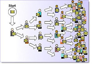 Viral Marketing SPD4290 Image - Communication Networks