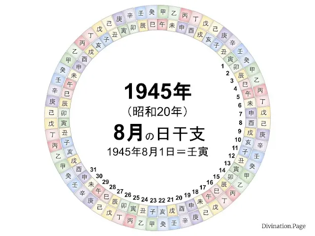 1945年（昭和20年）8月の日干支の図