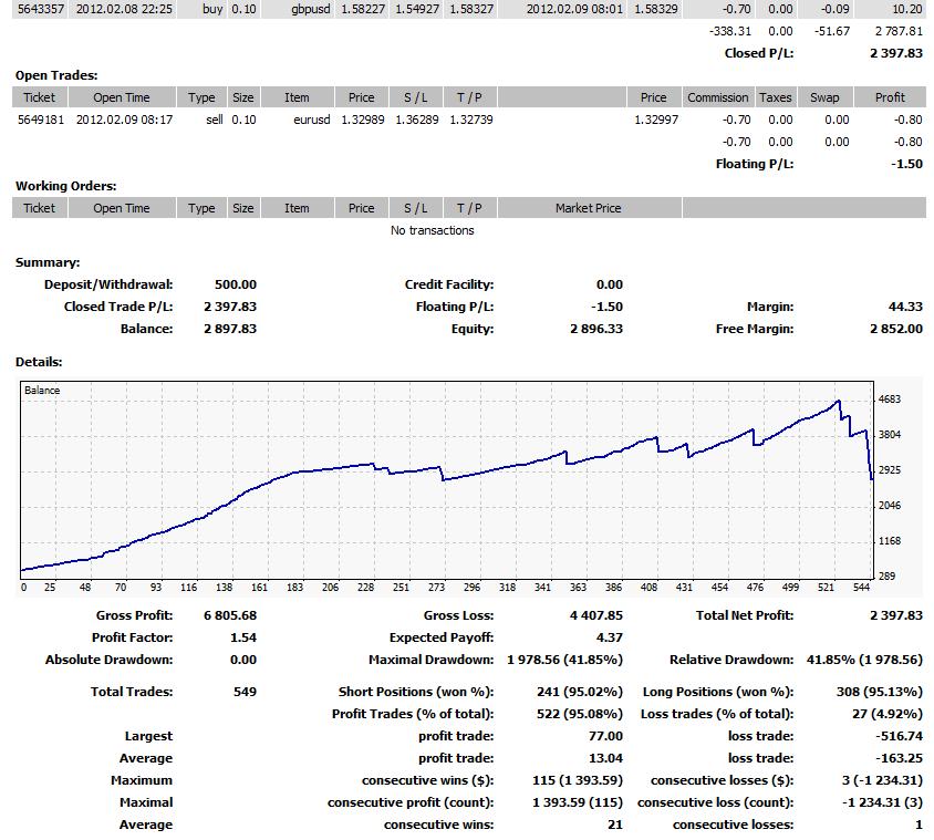 Forex growth bot download