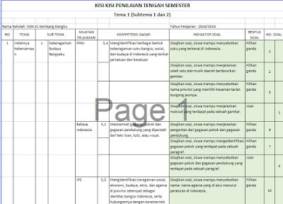 Ide Kisi Kisi Soal Tematik Kelas 2 Sd Ktsp Terbaru