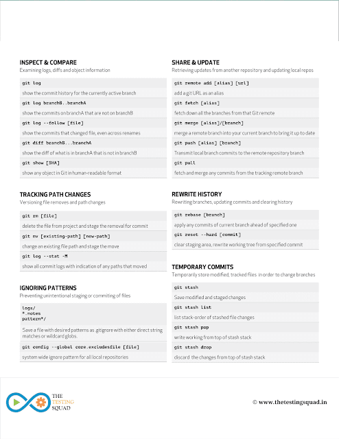 git cheat sheet,cheat sheet,git cheat sheet atlassian,git cheat sheet with example,coding cheat sheets,cheatsheet,gitcheatsheet,git cheatsheet,create,gitlab cheatsheet,github cheatsheet,gitlab cheatsheets,github cheatsheets,#cheetsheet,git cheetsheets,git cheatsheet for beginners,create github account,clean code,chattambees,search,shorts,git ssh,chatgpt,teaching,git stash,git fetch,how to write clean code,git status,prometheus, git,learn git,git tutorial,what is git,learn git fast,learn git and github,git for beginners,learn git in 30 minutes,learn github,git basics,git commit,learn git 2019,how to learn git,how to use git,git tutorial for beginners,learn git in one video,git commands,git and github,git add,learn git 2018,learn git today,learn git hindi,simplilearn git,git push,git init,learn git in 30 min,learn git in 35 mins,learn git in 30 mins