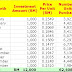 RINGGIT-COST AVERAGING