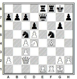 Posición de la partida de ajedrez Morave - Peschel (Forst, 1983)