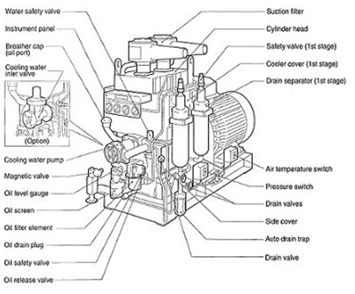 Air compressor 50l 15kW  3D CAD Model Library  GrabCAD