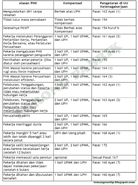 Menghitung Pesangon