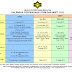 Jadual Pendaftaran Peperiksaan Sijil Tinggi Persekolahan Malaysia - STPM & Malaysia University English Test - MUET Tahun 2012