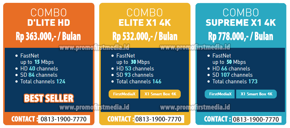 Cek Jaringan First Media Di Area Anda Promo First Media Internet Tv Cable