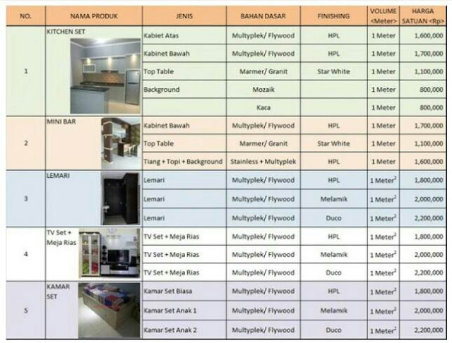 Daftar harga kitchen set per meter
