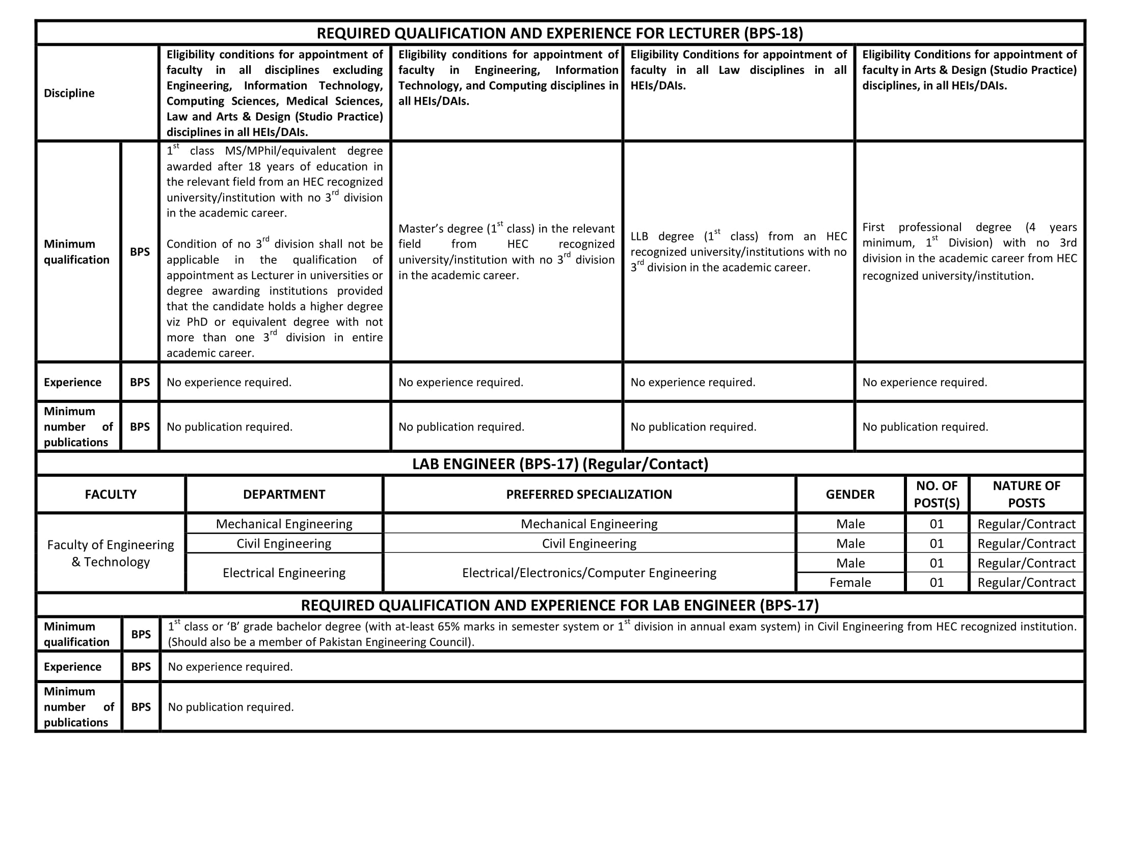 iiui jobs