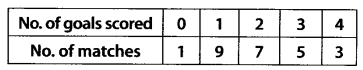 Solutions Class 11 Maths Chapter-15 (Statistics)