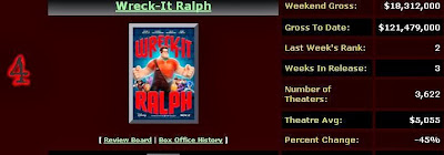 Wreck-It-Ralph