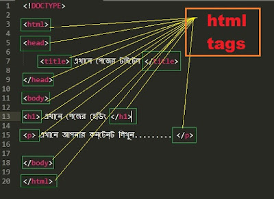  html tag কি