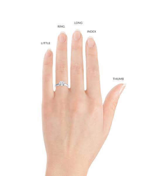 ON WHICH FINGER AND WHICH HAND TO WEAR AN ENGAGEMENT RING