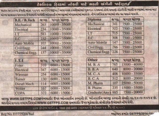 Vacancies In Technical Field