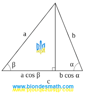 Иллюстрация к теореме косинусов. Треугольник, стороны, углы. Теорема косинусов для треугольника. Математика для блондинок.