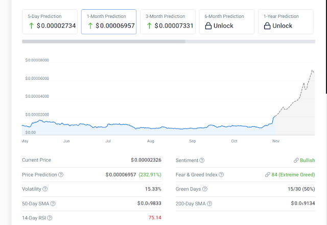 PEPE Coin Value Potential Chart