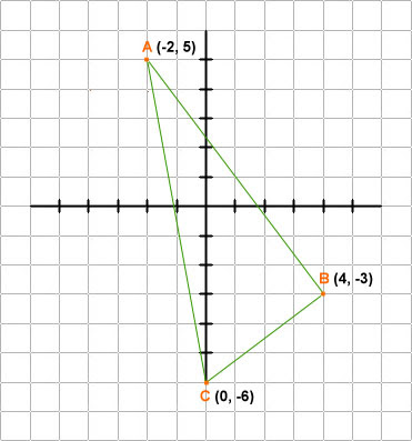 coordinate graph of a right triangle