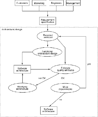 dbms architecture diagram. dbms architecture diagram.