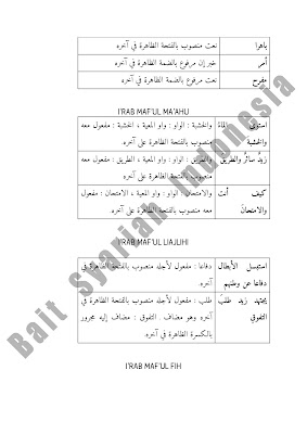 I’RAB JUMLAH ISMIYYAH (MUBTADA’ & KHABAR) I’RAB JUMLAH FI’LIYYAH I’RAB FI’IL MADHI I’RAB FI’IL AMR I’RAB FI’IL MUDHARI’ SHAHIH - MARFU’ I’RAB FI’IL MUDHARI’ SHAHIH - MANSHUB I’RAB FI’IL MUDHARI’ SHAHIH - MAJZUM I’RAB FI’IL MUDHARI’ MU’TAL ALIF I’RAB FI’IL MUDHARI’ MU’TAL WAWU I’RAB FI’IL MUDHARI’ MU’TAL YA' I’RAB ISIM MU’TAL (MAQSHUR) I’RAB ISIM MU’TAL (MANQUSH) I’RAB ISIM DHAMIR MUNFASHIL I’RAB ISIM DHAMIR BARIZ MUTTASHIL I’RAB ISIM DHAMIR MABNI SUKUN I’RAB FA’IL I’RAB FI’IL MAJHUL & NA’IBUL FA’IL I’RAB MAF’UL BIH I’RAB MAF’UL MUTHLAQ I’RAB MAF’UL MA’AHU I’RAB MAF’UL LIAJLIHI I’RAB MAF’UL FIH I’RAB ISIM MUTSANNA, JAMAK MUDZAKKAR SALIM, JAMAK MU’ANNATS SALIM I’RAB AL-ASMA’ AL-KHAMSAH I’RAB AL-AF’AL AL-KHAMSAH I’RAB ISIM ISYARAH I’RAB NA’AT & MAN’UT I’RAB HAAL I’RAB MUSTATSNA I’RAB KANA & SAUDARA-SAUDARANYA I’RAB KAADA & SAUDARA-SAUDARANYA I’RAB INNA & SAUDARA-SAUDARANYA I’RAB NIDA’ I’RAB MAMNU’ MIN ASH-SHARAF I’RAB TAUKID I’RAB ISIM MAUSHUL I’RAB BADAL I’RAB TAMYIZ I’RAB ADAD & MA’DUD I’RAB TA’AJJUB I’RAB ATHAF I’RAB ISIM FI’IL I’RAB JUMLAH SYARTHIYYAH I’RAB IDHAFAH I’RAB JAR MAJRUR I’RAB USLUB MADH & DZAMM I’RAB NUN AL-WIQAYAH I’RAB LAA AN-NAFIYAH LIL JINSI I’RAB ISIM YANG BERAMAL SEPERTI AMAL-NYA LAISA I’RAB KATA-KATA YANG SERING DIGUNAKAN