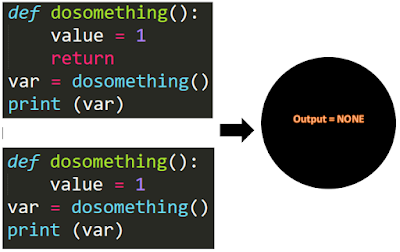 Python Function