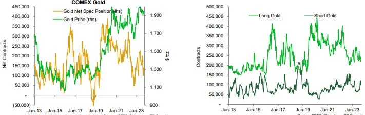 CFTC Raporu