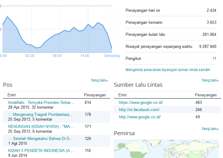 Karena FITNAH ORANG KAFIR Blog DUNIAMUALLAF Diblokir 