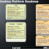 AMD 2011 roadmaps with Zambezi CPU on the road