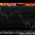 Great Graphic:  Possible Head and Shoulders Bottom in Aussie