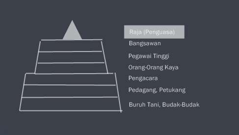 Bentuk Stratifikasi Sosial Berdasarkan Status Sosial, Bentuk Stratifikasi Sosial Berdasarkan Status Politik, bentuk bentuk stratifikasi sosial berdasarkan ukurannya, Bentuk stratifikasi ekonomi, contoh stratifikasi Sosial Ekonomi, contoh stratifikasi Politik, bentuk stratifikasi sosial berdasarkan sifatnya, bentuk bentuk mobilitas sosial