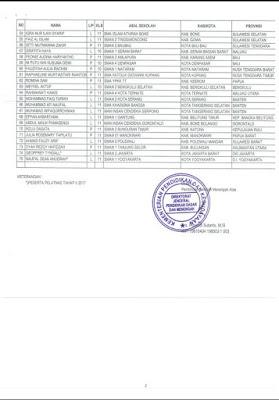 Daftar Nama Peserta OSN (Olimpiade Sains Nasional) 2017