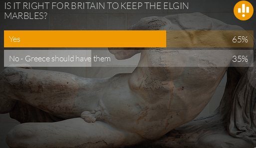 More Stuff: Telegraph: Greece has no legal claim to the Elgin Marbles