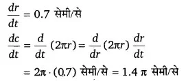 Solutions Class 12 गणित-I Chapter-6 (अवकलज के अनुप्रयोग)