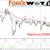 World Forex Market Hours