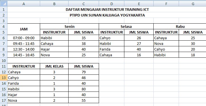 MATERI ICT COUNTIF DAN SUMIF  IESKHA