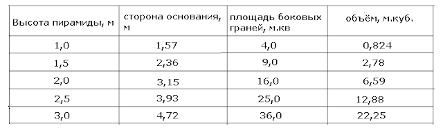 Генератор воды из воздуха 