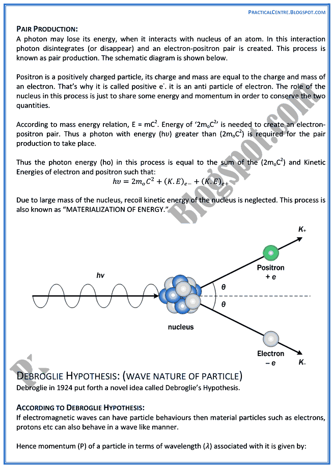advent-of-modern-physics-Theory-Notes-Physics-12th