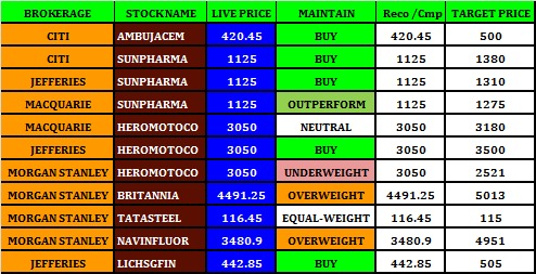 Credit Rating - Stock Review - 02.11.2023