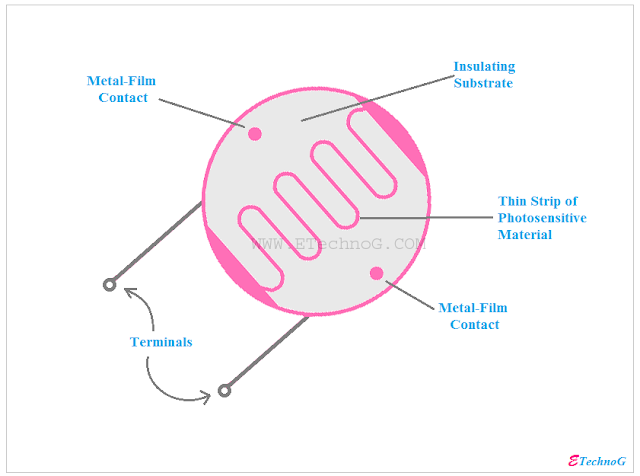 Light Dependent Resistor(LDR)