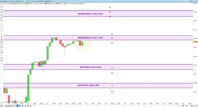 Trading CAC40 03/09/19