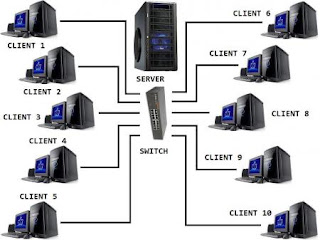 Pengertian-Komputer-Server-Komponen-dan-Karakteristik-Server