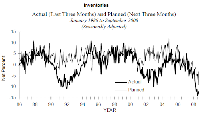 small business inventories September 2008